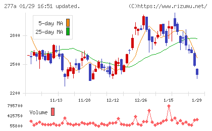 グロービングチャート