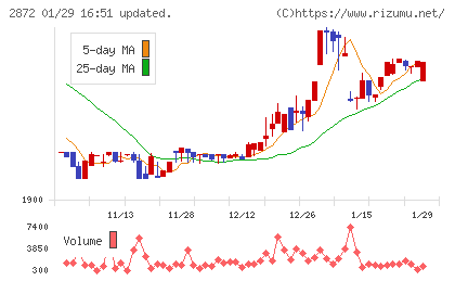 セイヒョーチャート