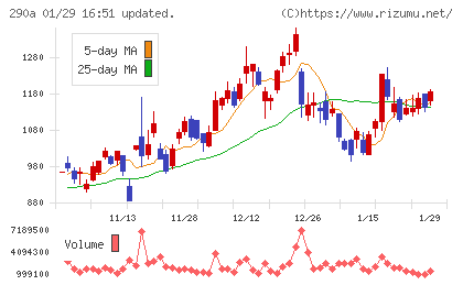 Ｓｙｎｓｐｅｃｔｉｖｅチャート