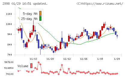 クリアルチャート