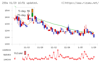 クラシルチャート