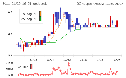 バナーズチャート