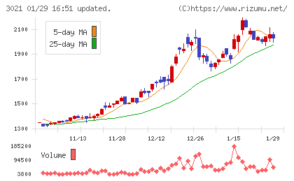 パシフィックネットチャート