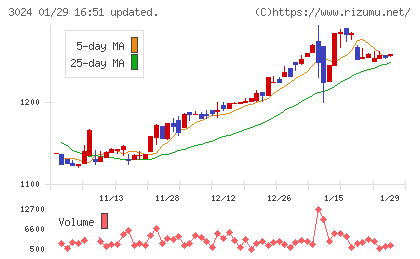クリエイトチャート