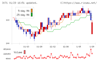 ストリームチャート