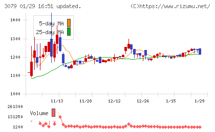 ディーブイエックスチャート