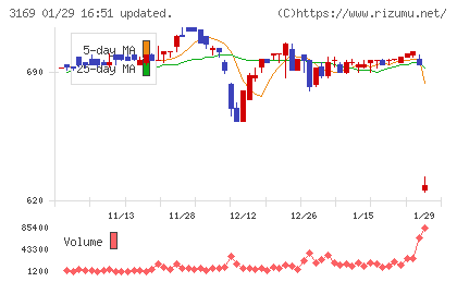 ミサワチャート