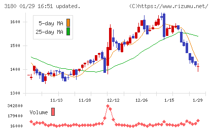 ビューティガレージチャート