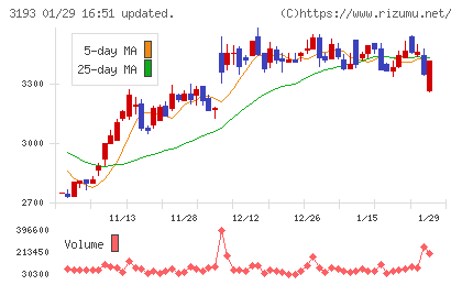 エターナルホスピタリティグループチャート