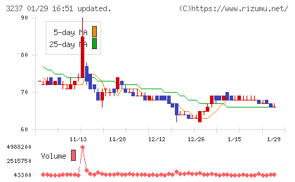 イントランスチャート