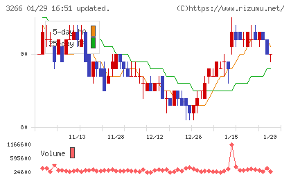 ファンドクリエーショングループチャート