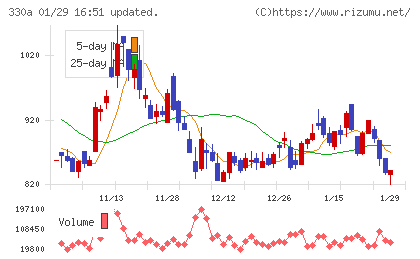 ＴａｌｅｎｔＸチャート