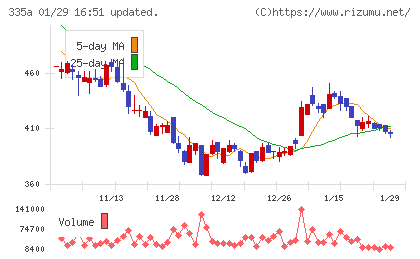 ミライロチャート