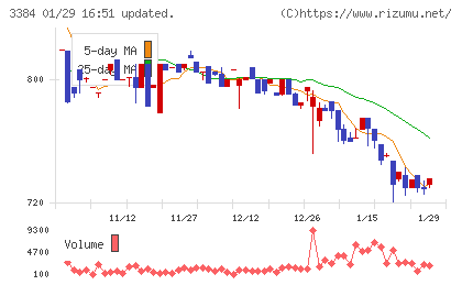 アークコアチャート