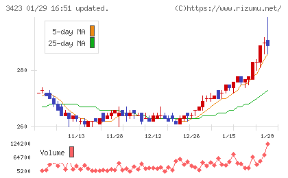 エスイーチャート