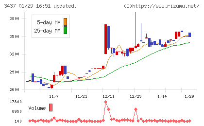 特殊電極チャート