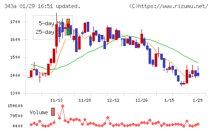 ＩＡＣＥトラベルチャート