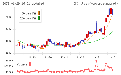 ティーケーピーチャート
