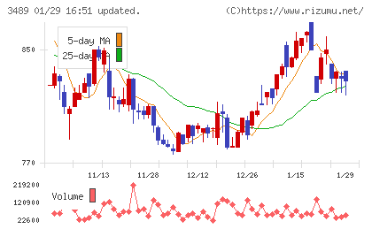 フェイスネットワークチャート