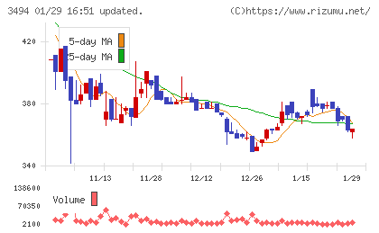 マリオンチャート