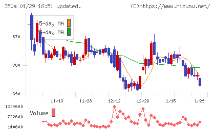 デジタルグリッドチャート