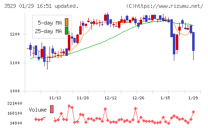 アツギチャート