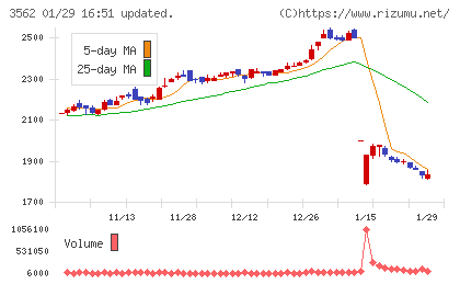 Ｎｏ．１チャート