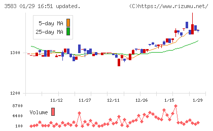 オーベクスチャート