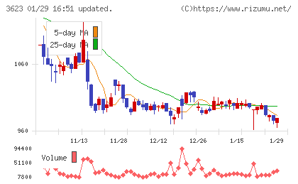 ビリングシステムチャート