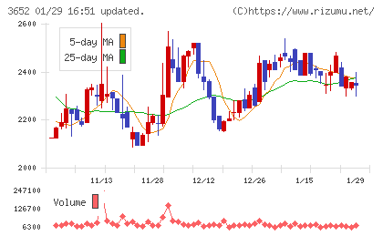 ディジタルメディアプロフェッショナルチャート