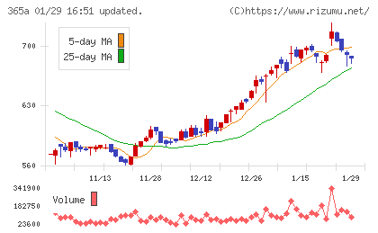 伊澤タオルチャート