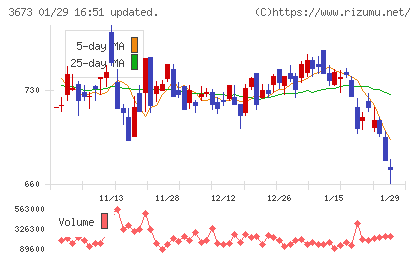 ブロードリーフチャート