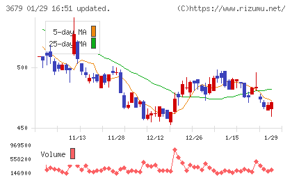 じげんチャート