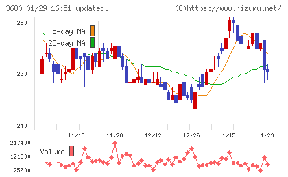 ホットリンクチャート