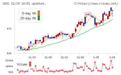 エンカレッジ・テクノロジチャート