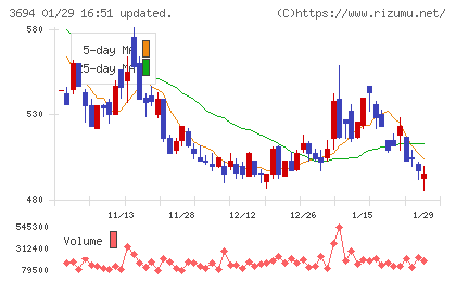 オプティムチャート