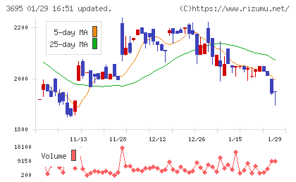 ＧＭＯプロダクトプラットフォームチャート