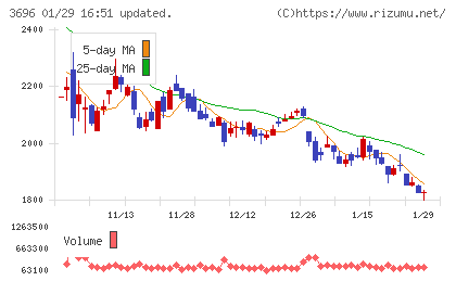 セレスチャート