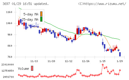 ＳＨＩＦＴチャート