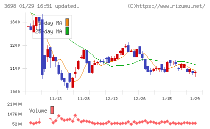 ＣＲＩ・ミドルウェアチャート