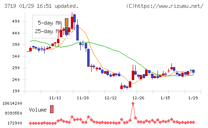 ＡＩストームチャート