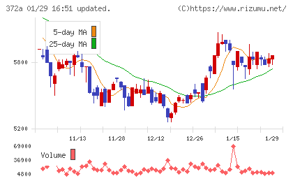 レントチャート