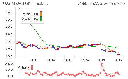 リップスチャート