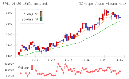 セックチャート