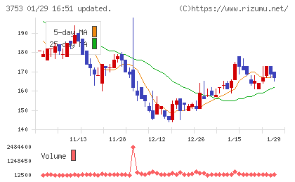 フライトソリューションズチャート
