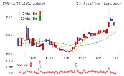 システムズ・デザインチャート