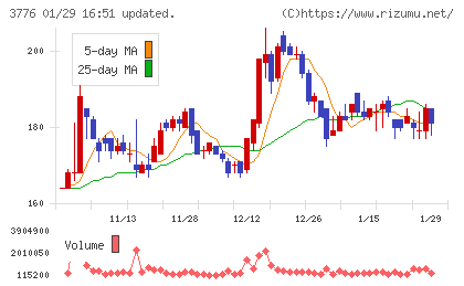 ブロードバンドタワーチャート