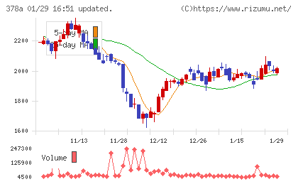 ヒットチャート