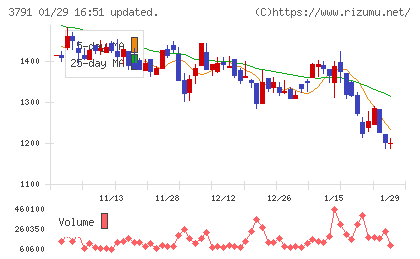 ＩＧポートチャート