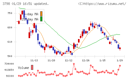 ＵＬＳグループチャート